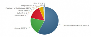 8月份浏览器市场份额